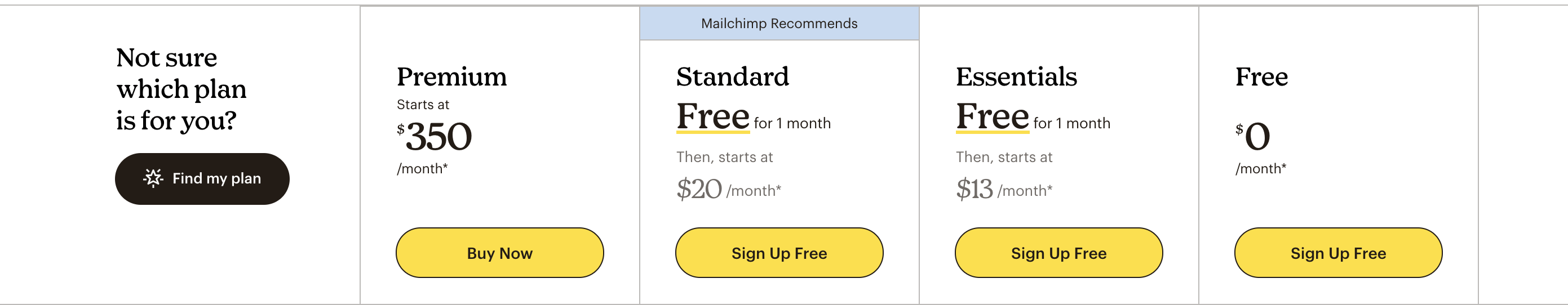 mailchimp- price- best email marketing services
