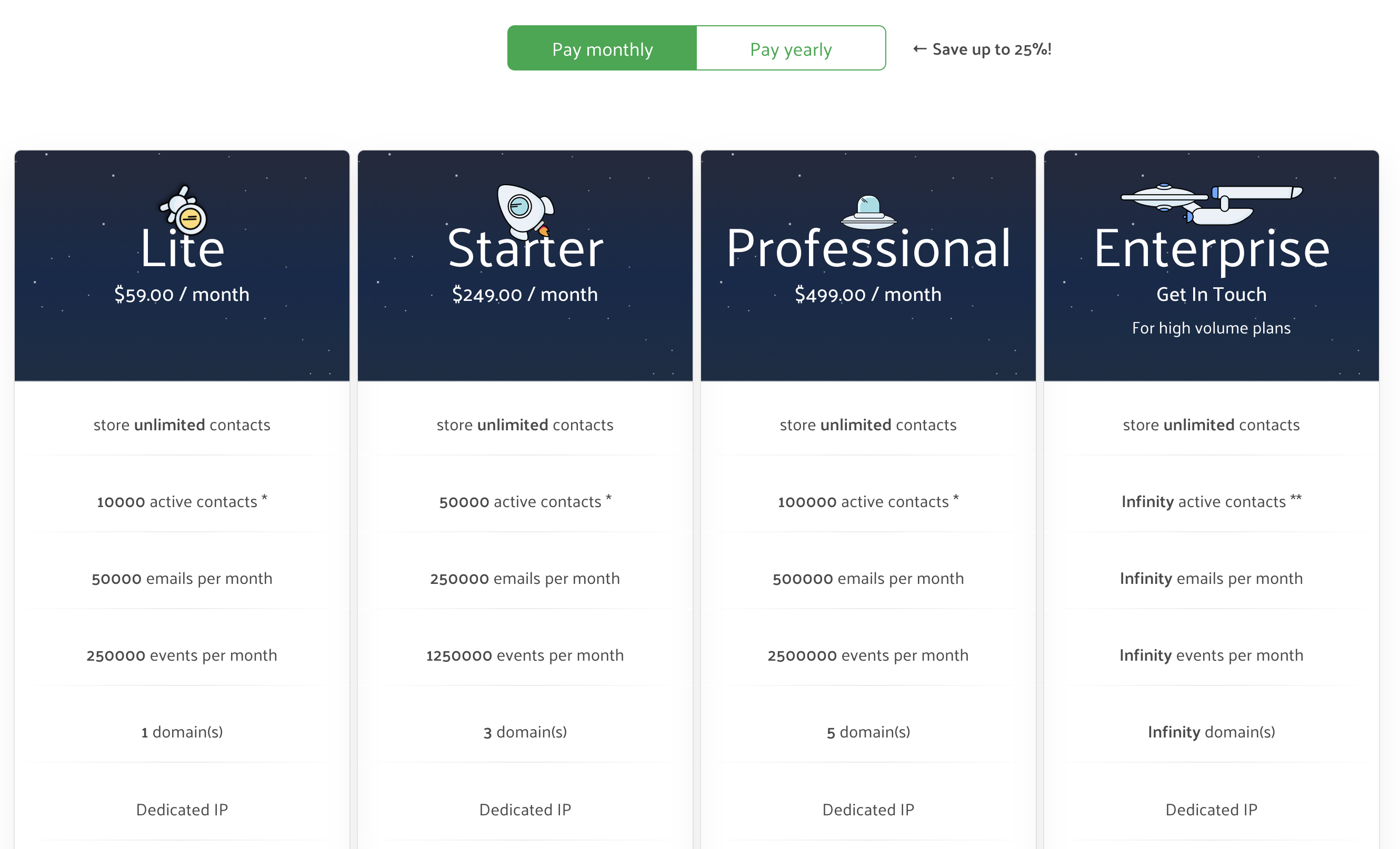 Moonmail - Price- best email marketing services