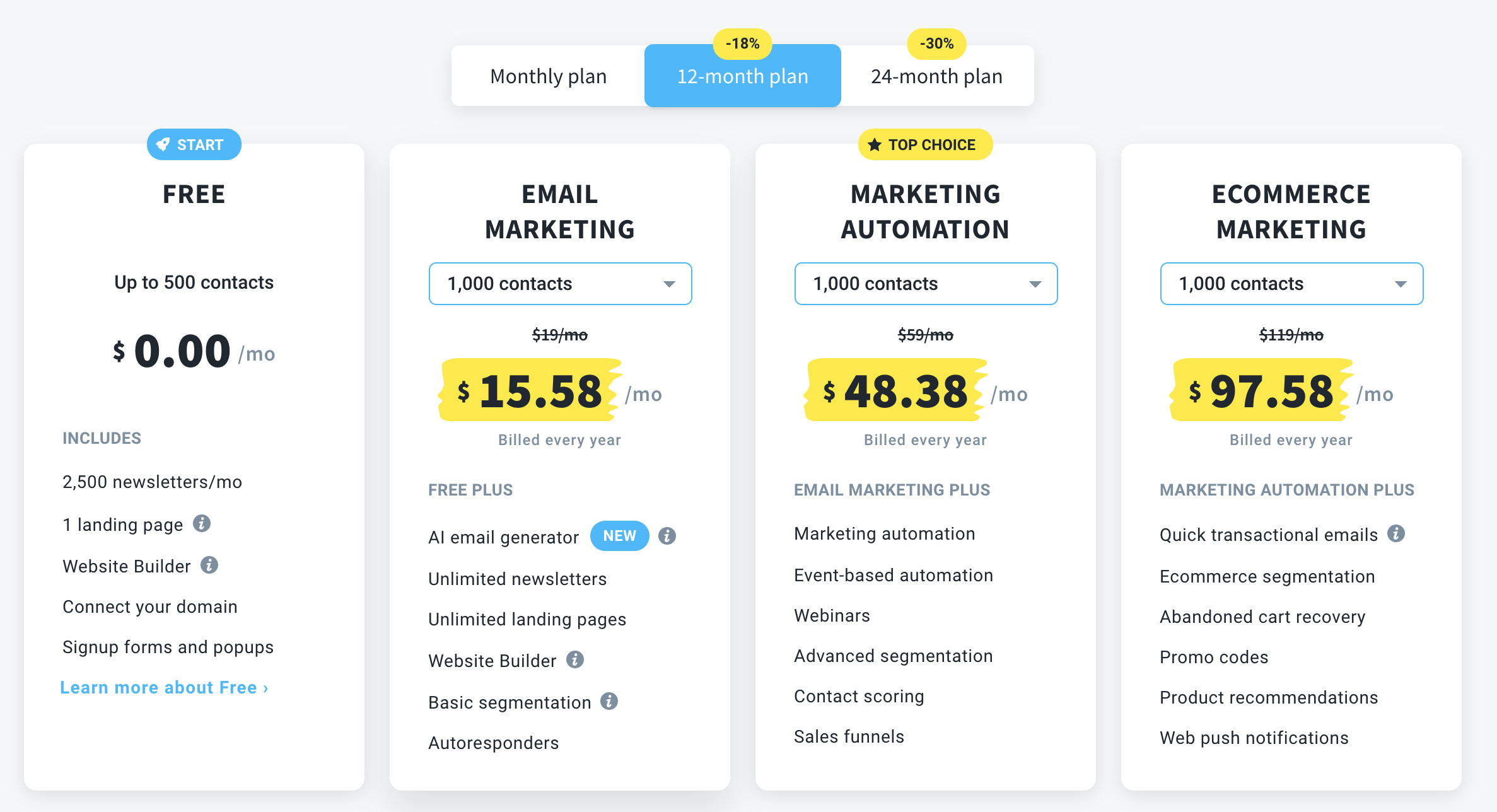 getresponse - price -best email marketing services 